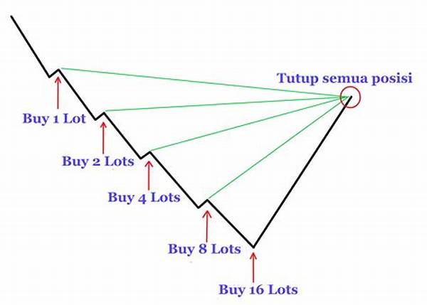 Strategi Menang Baccarat Dengan Teknik Martingale