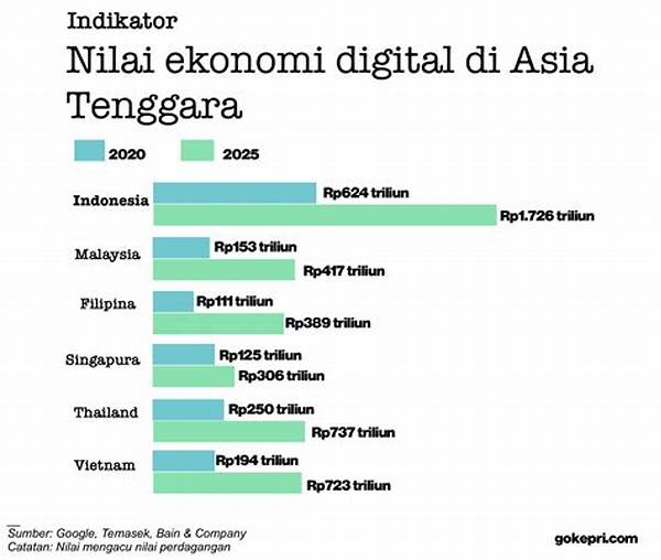 Tren Gambling Digital 2025 Meledak Di Asia Tenggara
